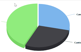 Pie Chart Options In Zingchart Stack Overflow