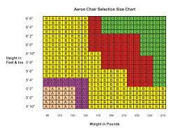 Aeron Size Chart Used Herman Miller Aeron Chair