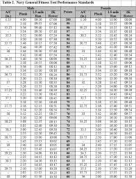 Actual Air Force Pt Charts Army Pt Test Chart Females Apft