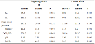 Case studies are effective tools for converting leads into customers. Evolution Of Acute Chronic Obstructive Pulmonary Disease Treated With Non Invasive Ventilation