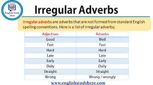 Some adverbs of manner are irregular and maintain the same form as adjectives (fast, well, hard, late, straight …). Irregular Adverbs In English Adverbs Irregular Adverbs Direct And Indirect Speech