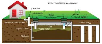 How does a septic tank work? How Does A Septic Tank Work