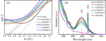 The Effect Of The Cu Cu2 Ratio On The Redox Reactions By Nanoflower Cunios Catalysts Sciencedirect