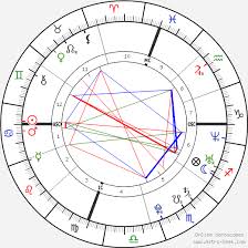 Michael Phelps Birth Chart Horoscope Date Of Birth Astro