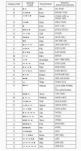 78 Faithful Mores Code Chart