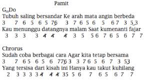 Pernah sedih / pernah sakit / tapi bukan yang terakhir / hanya ingin bercerita / pernah takut. Not Angka Not Piano Not Pianika Not Balok Note Angka Piano