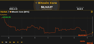 genius bitcoin litecoin to usd coingecko