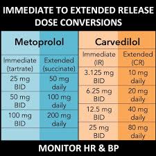 Metoprolol And Carvedilol Are Both Beta Blockers That Are