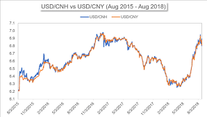 Cnh Vs Cny Differences Between The Two Yuan