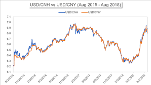 cnh vs cny differences between the two yuan