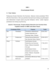 Mulai dari bahan baku yang dibutuhkan, dan bagimana cara mendapatkannya, hingga waktu yang diperlukan untuk membuat proyek tersebut. Bab 5 Pelaksanaan Projek Sandaran