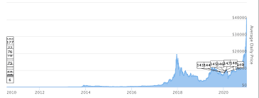 If you ask me, very little. What S Wrong With Bitcoin Switzer Daily