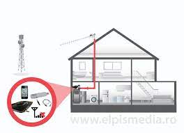 Ca să ai un semnal foarte bun al wifi. Cum Sa Am Semnal