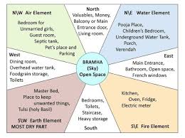 Constructing Your Home Here Is A Simple Diagram To Guide