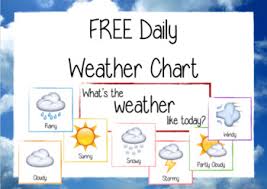 free daily weather chart