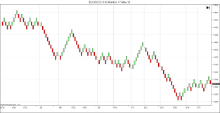 ninjatrader renko charts review