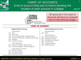 lesson 4 1 preparing a chart of accounts ppt download