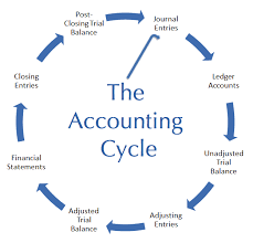 Bookkeeping And Accounting Terms Small Business Bookkeeping Bookkeeping Bookkeeping Business