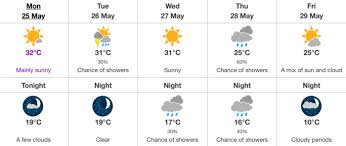 Maybe you would like to learn more about one of these? Toronto Is Now Under A Heat Warning As Temperatures Soar Above 30 C