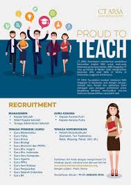 Serba guna pada waktu misa penggalangan dana; Riza Noer Arfani On Twitter Job Vacancy Teachers Principal Management Administrative Staff Ct Arsa Foundation For A High School In Solo Area Part 2 Https T Co Xdbrntwiun