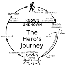 Heros Journey Wikipedia