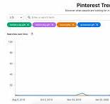 Pinterest Trends Tool - What is it, and How Do I Use it?