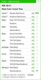 Digital Charts 101 A K Pop Guide To The Charts Oh Press