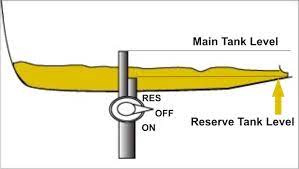 How Does The Reserve In A Fuel Tank Of A Bike Work Engineermind