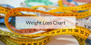 Weight Loss Chart 17 Day Diet