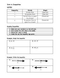 Introduction To Inequalities Notes Notes Inequality Algebra 1
