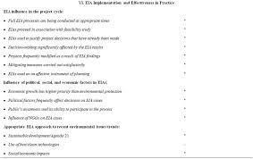 This page provide the research findings on the eia implementation in malaysia and around the world. Evaluation Of The Environmental Impacts Assessment Eia System In Lao Pdr