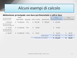 I M U Sostituisce Addizionali Irpef Sui Redditi Fondiari Degli Immobili Non Locati I C I Irpef Sui Redditi Fondiari Degli Immobili Non Locati Comune Ppt Scaricare