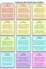 Try to match the star signs with their characteristics. Zodiac Signs And Characteristics