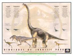 Details About Jurassic Park Movie Poster Rare Video Store Rental Comparison Chart S Spielberg