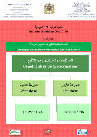 Jun 08, 2021 · المغرب يسجل 9128 إصابة كورونا و35 وفاة جديدة كورونا. Wjofpmqlq K 4m