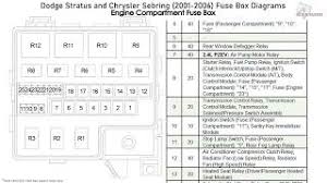 What will be your next ride? Dodge Stratus And Chrysler Sebring 2001 2006 Fuse Box Diagrams Youtube
