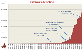 Updated Tether Chart Btc