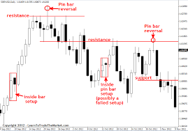 forex charts explained pdf