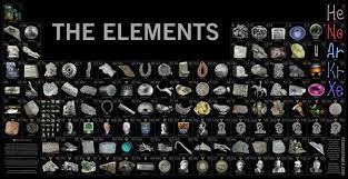 Oxford Chemistry On Twitter Periodic Table Of The Elements Science Periodic Table