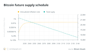 Updated in 2021, the newest version of the bitcoin mining calculator makes it simple and easy to quickly calculate mining profitability for your bitcoin mining hardware. How To Mine Bitcoin Everything You Need To Know