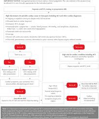 Our ability to recognize these signs could mean the difference between life and death. National Heart Foundation Of Australia Cardiac Society Of Australia And New Zealand Australian Clinical Guidelines For The Management Of Acute Coronary Syndromes 2016 Heart Lung And Circulation