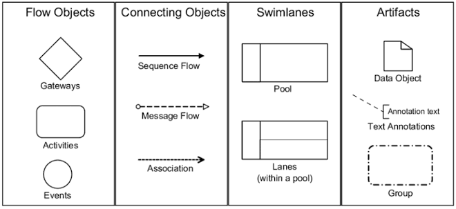 BPMN for Beginners: A Complete Guide to Business Process Modeling Notation