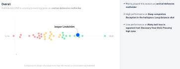 Superliga argentina de fútbol san lorenzo de almagro club atlético huracán jersey godoy cruz. Using Data Driven Insights To Find Young Talents In The Danish Superliga Scisports