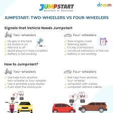 A free content management system, easy to use and ready to go in no time. How To Jump Start A Car Car Jumpstart Checklist Droom