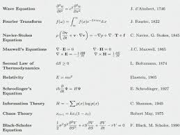 The 17 Equations That Changed The Course Of History Equations Science Formulas Physics And Mathematics