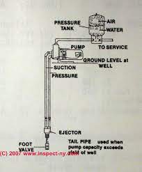 The water pumps direct product experts explain the different types and applications of well pumps and how to choose between them. How To Prime A Well Pump Arxiusarquitectura