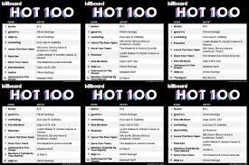 85la, dovahduck, and 1 more like this. Billboard Charts On Twitter The Hot100 Top 10 Chart Dated July 10 2021