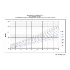 Fatal Weight Charts 7 Download Free Documents In Pdf