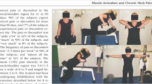 Anterior & posterior forearm muscles; Illustration Of The Neck Or Shoulder Rehabilitation Exercises A Download Scientific Diagram