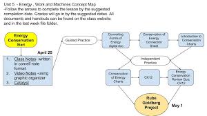 Energy Conservation Physical Science Sci High